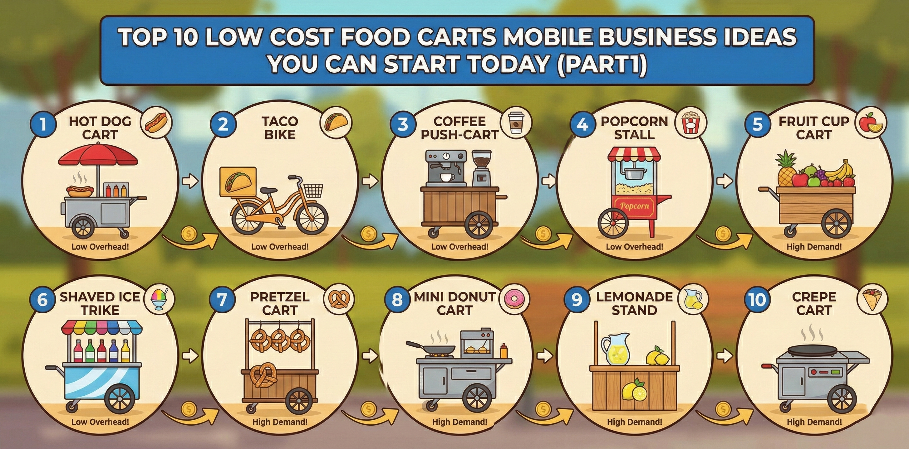 Top 10 Low Cost Mobile Business Ideas You Can Start Today (1)