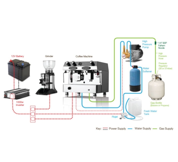 dual fuel machine setup